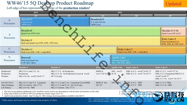 ȫһţ10i7-6950X 16Q2