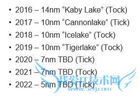 Tick TockֻˣIntel5nmоƬ