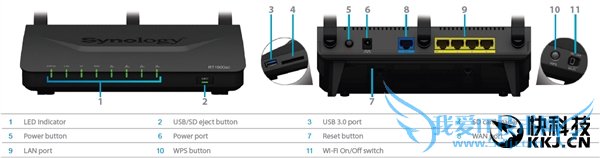 群晖再秀首款802.11ac路由器:系统完爆所有!