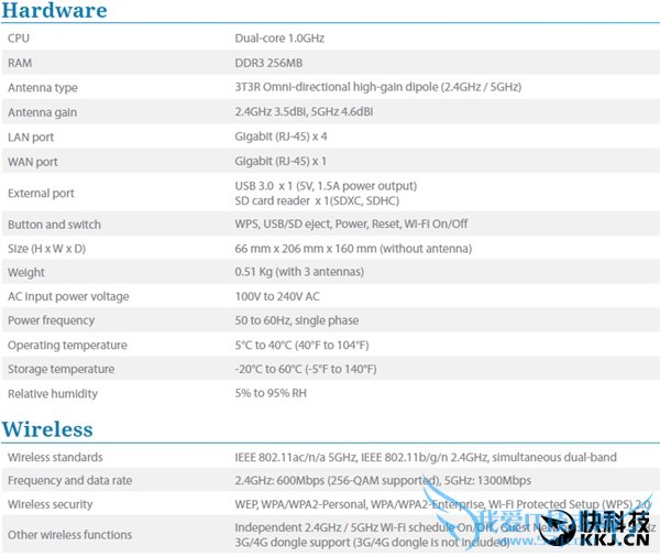 群晖再秀首款802.11ac路由器:系统完爆所有!