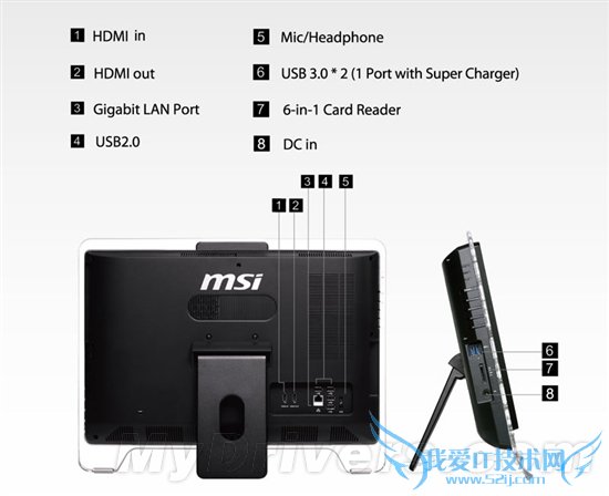 ΢ǷE2-1800 APUʱһWind Top AE2051