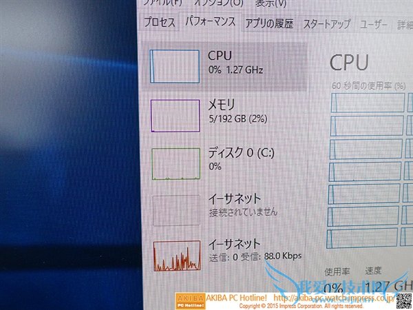 10Ԫ·Titan X+192GBڴ