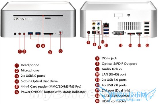Vision 3DSandy BridgeGT 540M