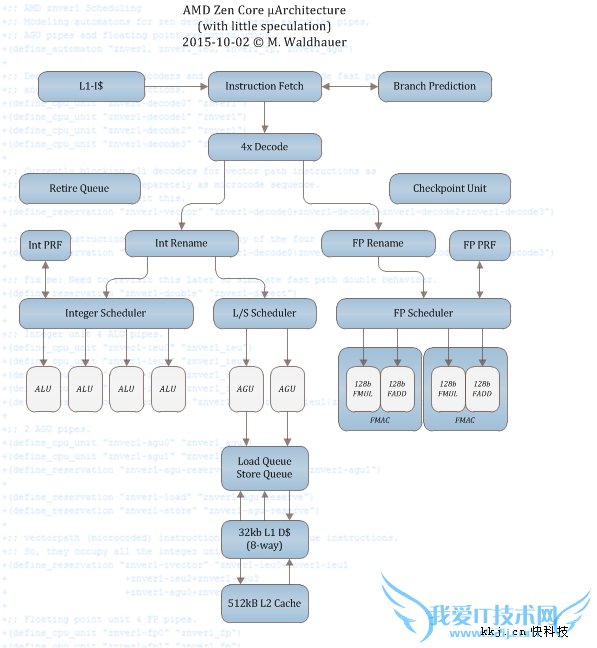 AMD Zen CPUܹ̫ײˣͷ