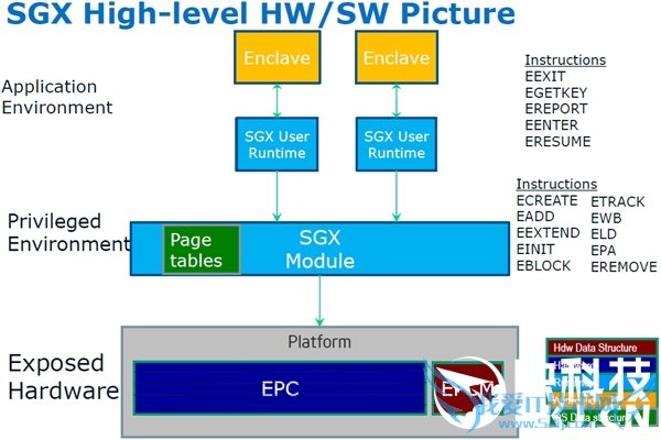 ӢضSkylakeİ棡i7/i5/E3ȫ