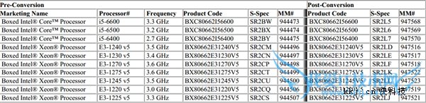 ӢضSkylakeİ棡i7/i5/E3ȫ