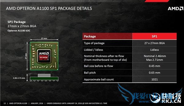 ȫʱAMDһARMƽ̨ʽǳ