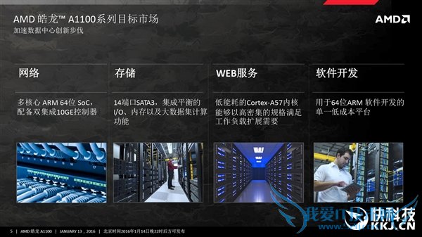 ȫʱAMDһARMƽ̨ʽǳ