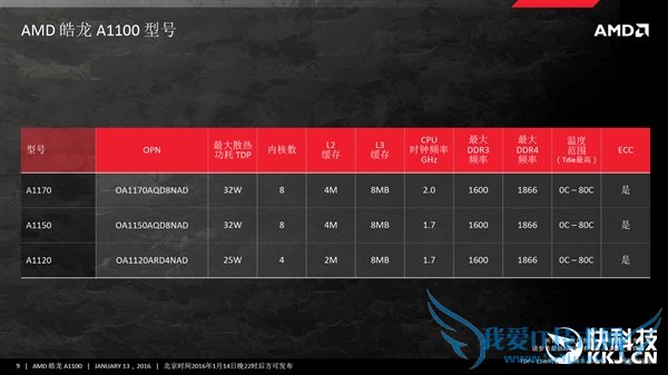 ȫʱAMDһARMƽ̨ʽǳ