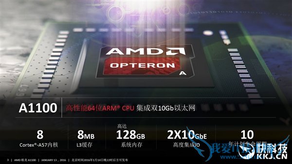 ȫʱAMDһARMƽ̨ʽǳ