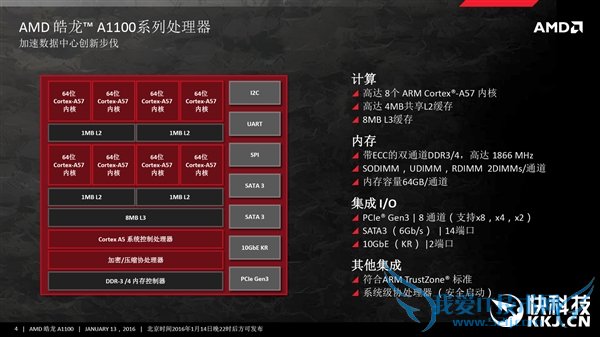 ȫʱAMDһARMƽ̨ʽǳ