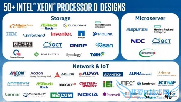 Intel 14nm Xeon D񡢼۸ع⣡ARM