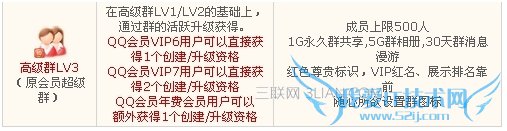 QQ߼ȺLV3Ĺʱ˵ 