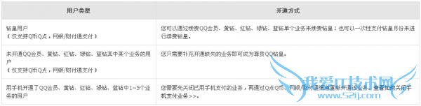 qq钻皇是什么 怎么开通qq钻皇 三联