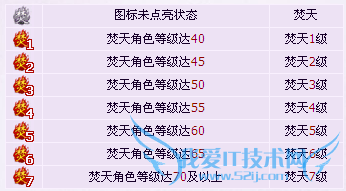 QQ梵天图标怎么点亮? 三联