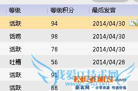 怎么查看自己的QQ群成员等级积分是多少?_新客网