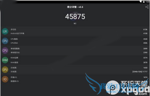 ŵn1ܷ ŵn1СƽֶܷԱ