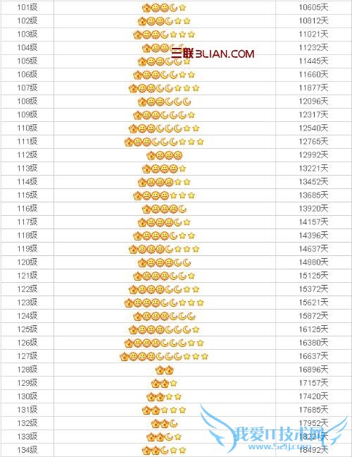 QQ等级计算规则(最新版) 三联教程