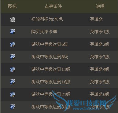 英雄杀图标怎么点亮 三联