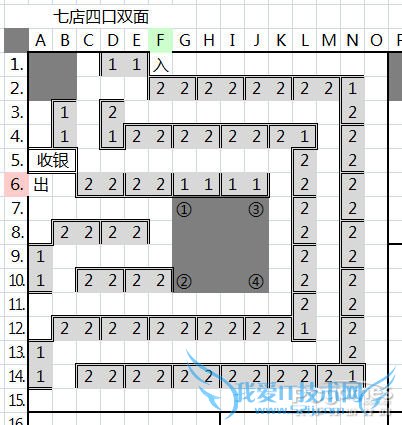 QQ超市7店4口碑摆法