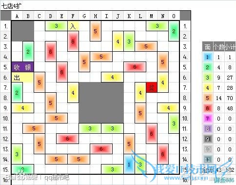 QQ超市7店4口碑摆法