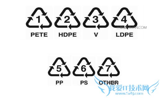 容器底部标示的记号都代表什么 52IJ