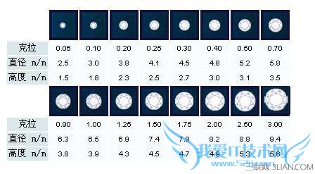 一克拉钻石有多大 52IJ