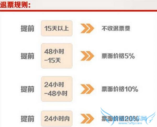 2016年春运火车票退票规则