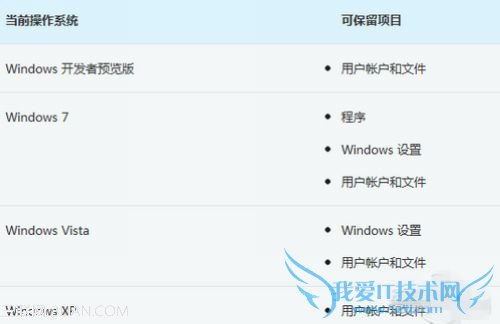 Windows XPWin8 52IJ