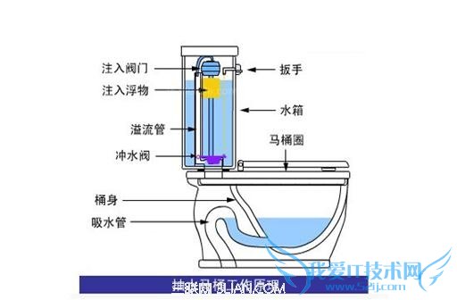 抽水马桶水箱漏水怎么办 52IJ