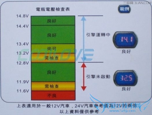 汽车行驶中蓄电池电瓶电压是多少 52IJ