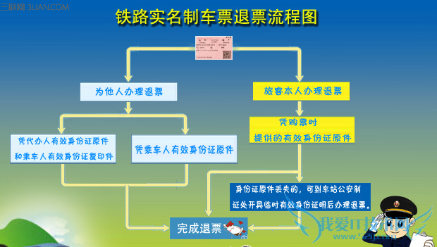 2016火车票退票新规定 52IJ