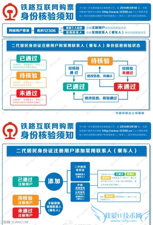 网上订火车票身份信息待核验是什么意思 52IJ