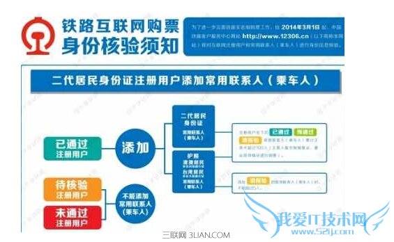 12306新增用户要审核多久 52IJ