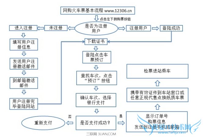 12306϶ƱôȡƱ 52IJ