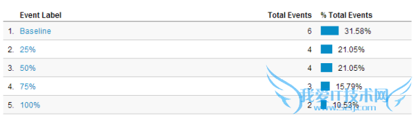 SEL_4-2-13_scroll_depth