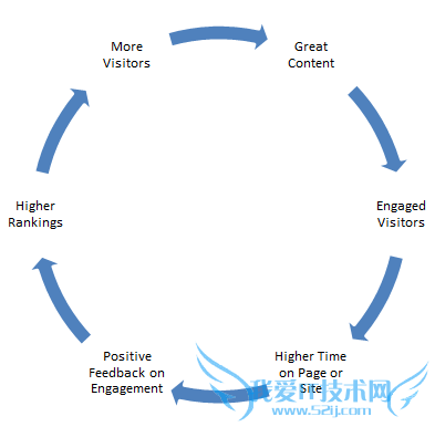 WordPress͵μԼЧ ҰIT