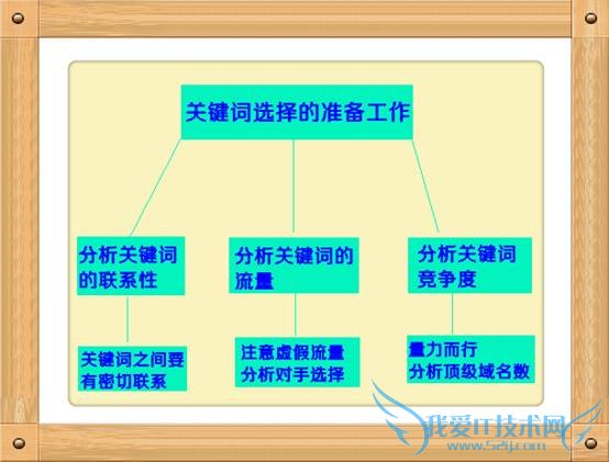 ѡؼʵ׼ ؼʵϵ ҰIT