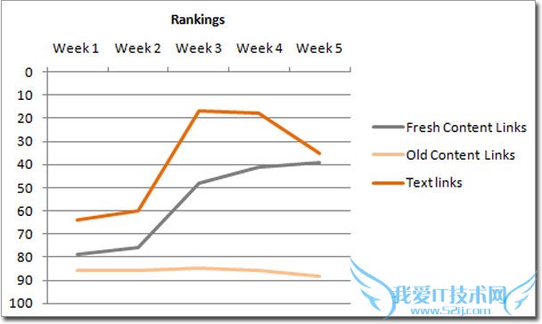 ץȡ¼еӲᴫȨ ҰIT