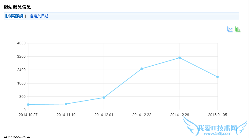如何通过百度站长平台快速筛选出垃圾外链 我爱IT技术网