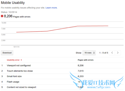 谷歌搜索算法 企鹅算法3.0 搜索引擎排名
