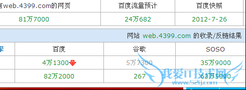 4399网站优化完整案例分享 我爱IT技术网教程