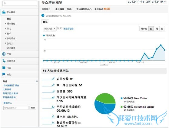 ùȸAnalyticsSEO ҰIT