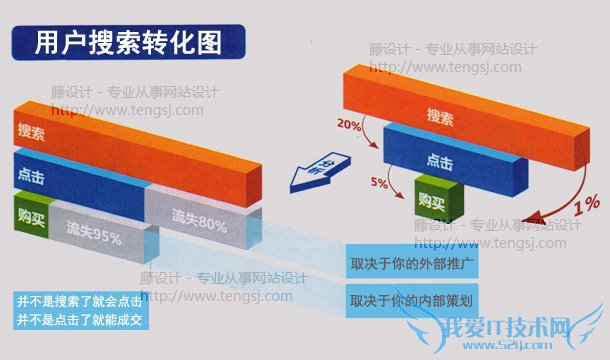 ӰٶƹϿվŻ ֻ಻Ҳ ҰIT