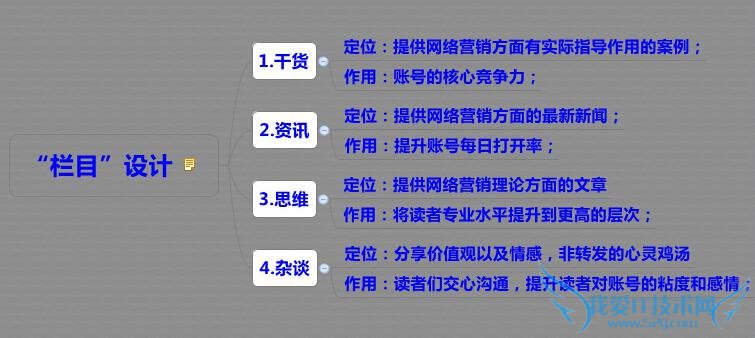 微信公众号运营干货:转化率提高10倍 美厨邦