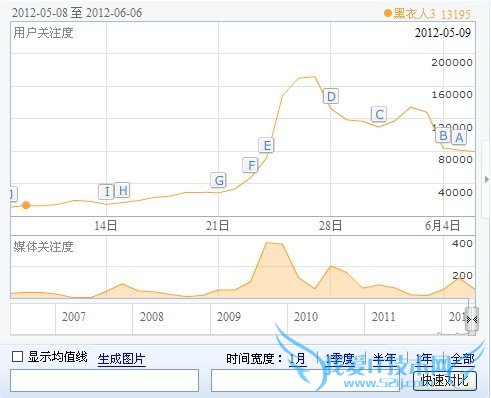 黑衣人关键词指数