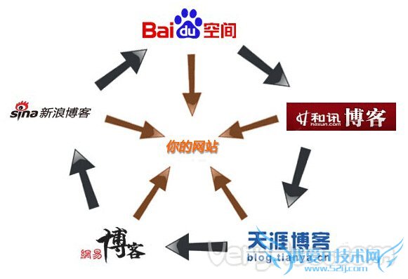 外部链接是什么 我爱IT技术网