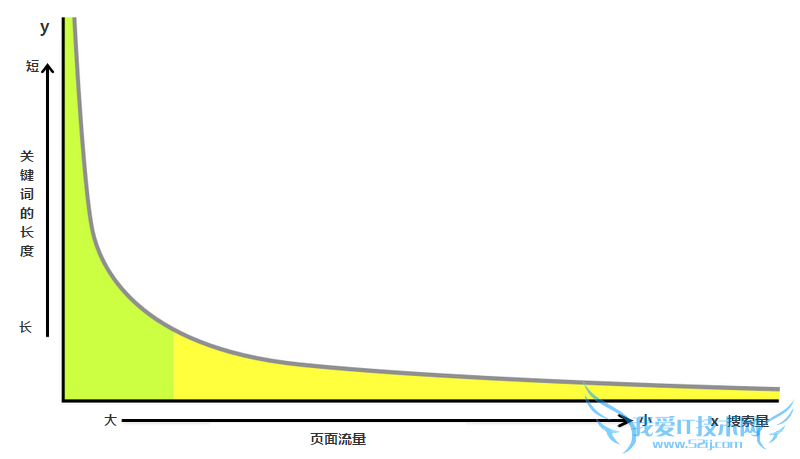 û μ򵥵ⳤβؼ ҰIT