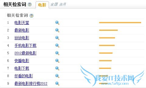 “电影”相关检索词
