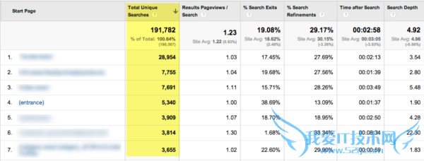 SEL_site_search_start